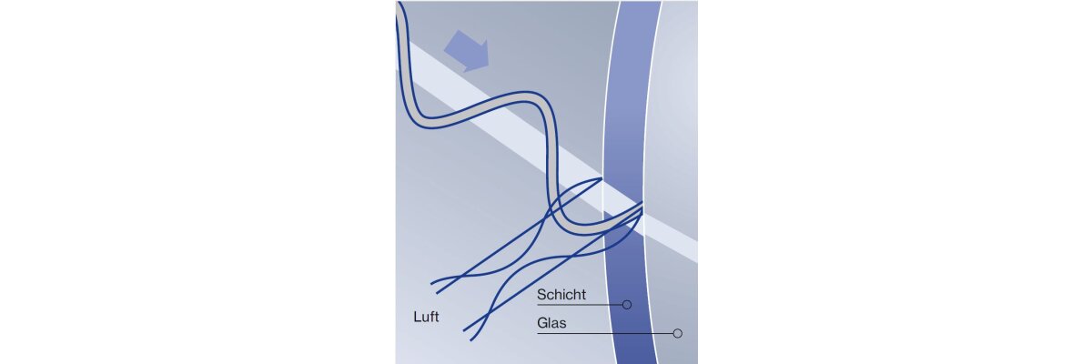 Entspiegelung  |  Pflichtzusatz