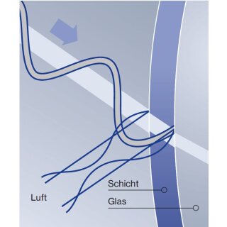 UVEX Super Entspiegelung