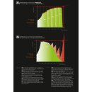 Skylotec SKYSAFE PRO FLEX Y Y-Flexband, schwarz 2x FS 90 ST/1 xKOBRA TRI