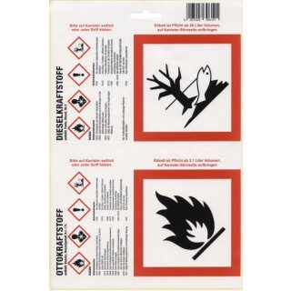 Triuso Haftetiketten nach neuer GHS für Kraftstoffkanister