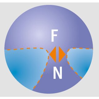 UVEX Gleitsicht Pro Work