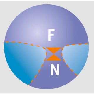UVEX Gleitsicht Piccolo (kurzer Kanal)