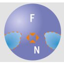 UVEX Gleitsicht Optima