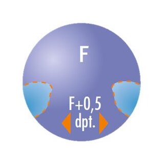 UVEX Einstärken Relax - Comfort Scheibe