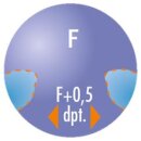 UVEX Einstärken Relax - Comfort Scheibe