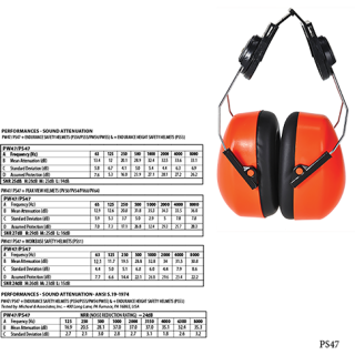 Portwest Warnschutz Clip-On Kapselgehörschutz in vers. Farben