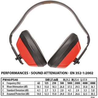 Portwest klassischer Gehörschutz EN352 in vers. Farben