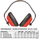 Portwest klassischer Gehörschutz EN352 in vers. Farben