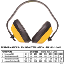 Portwest klassischer Gehörschutz EN352 in vers. Farben