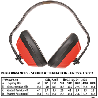 Portwest klassischer Gehörschutz EN352 in der Farbe Rot