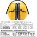 Portwest Super Gehörschutz EN352 in der Farbe Gelb