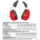 Portwest ClipOn Gehörschutz EN352 in der Farbe Rot