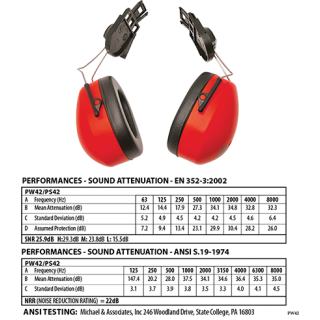Portwest ClipOn Gehörschutz EN352 in der Farbe Gelb