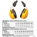 Portwest ClipOn Gehörschutz EN352 in der Farbe Gelb