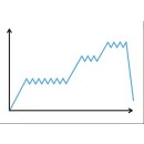Petzl ABSORBICA-Y doppeltes Verbindungsmittel mit Falldämpfer