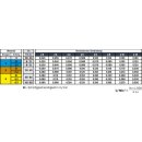 Triuso Spiralbohrer HSSCo 2x3,5mm L=70mm, 3-Flächenschaft, 1004