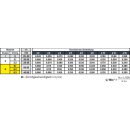 Triuso Spiralbohrer, HSS-G, 9,0 mm geschliffen; L=125 mm; l=81 mm